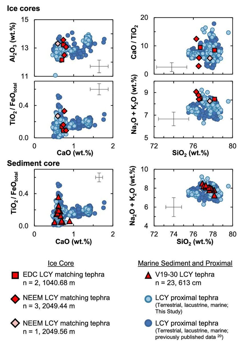Clic para aumentar Marine Sediment