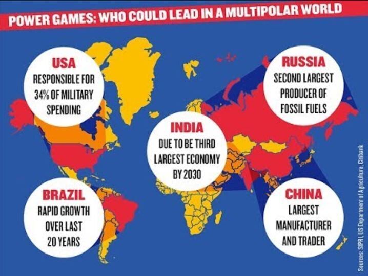 nuevo orden multipolar