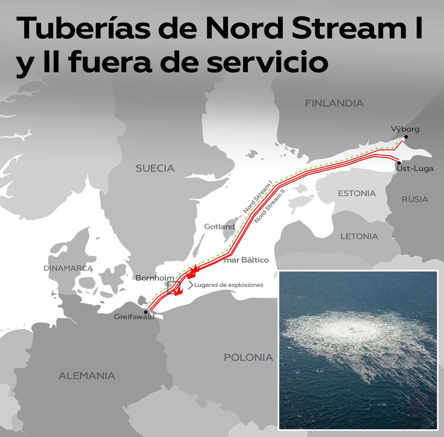 nordstream