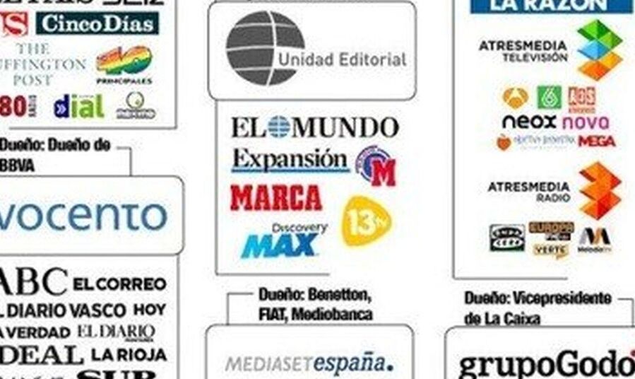 mediaset