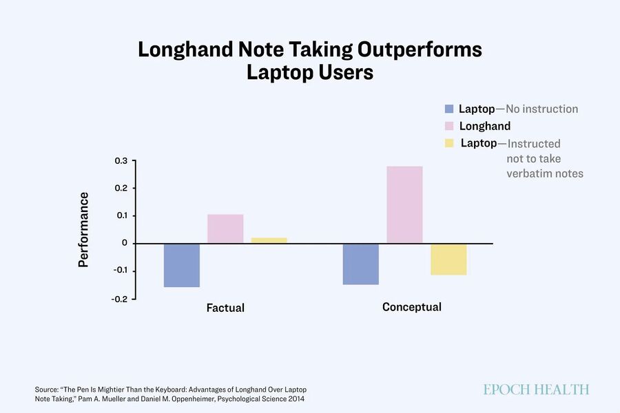longhand versus short hand