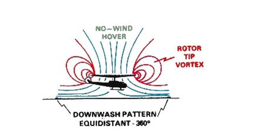 Downwash