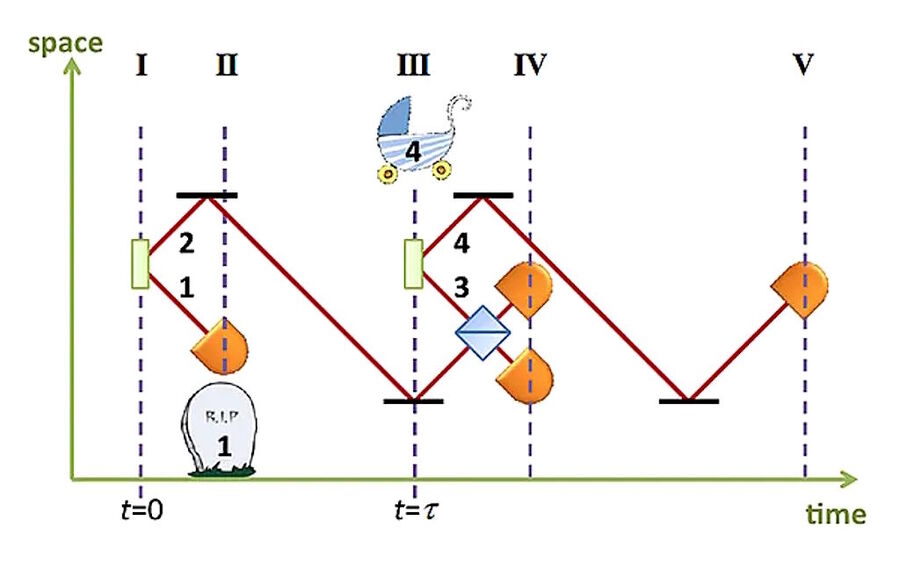 time entanglement photons