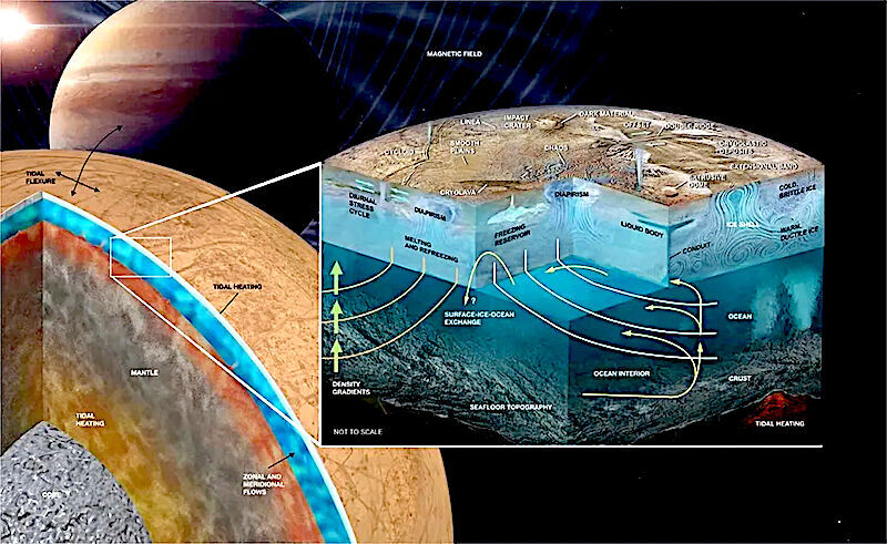 Clic para aumentar europa