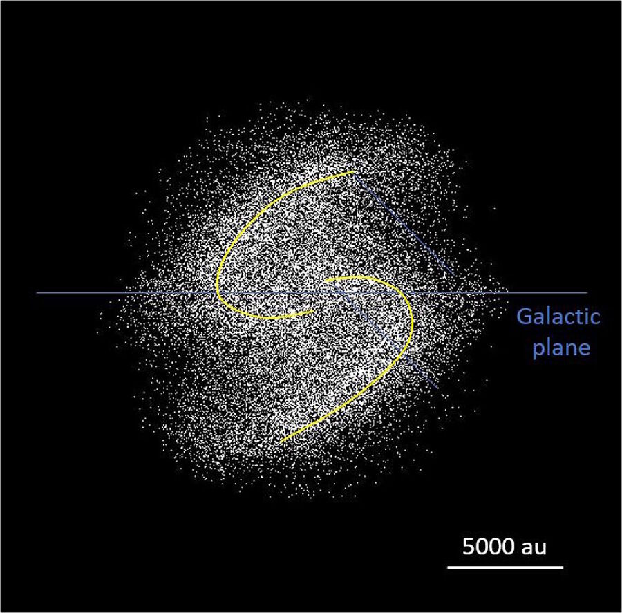 Clic para aumentar oort cloud spiral structure