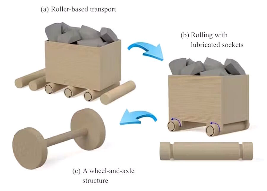 Clic para aumentar proposed evolution of wheel