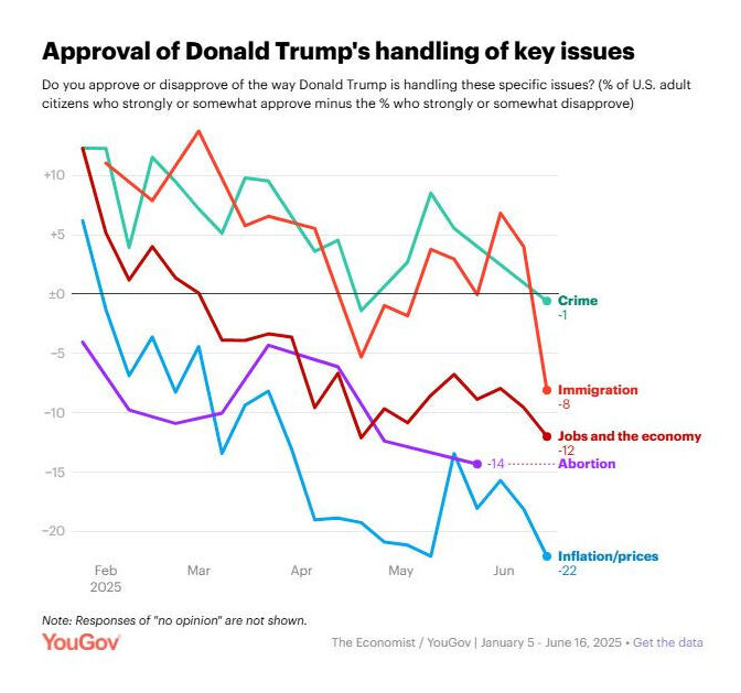 Approval Ratings