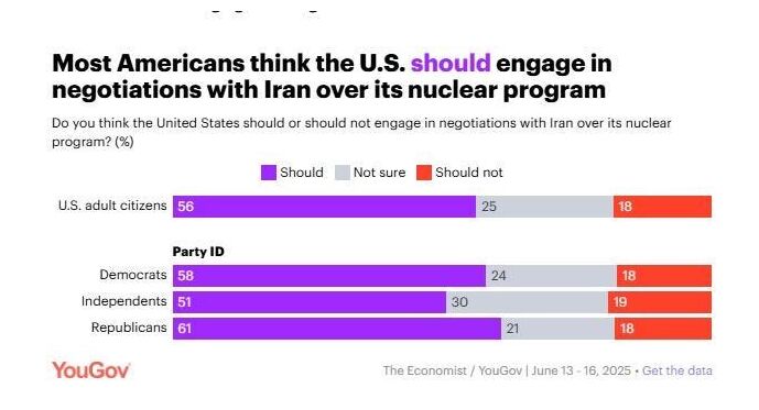YouGov Poll