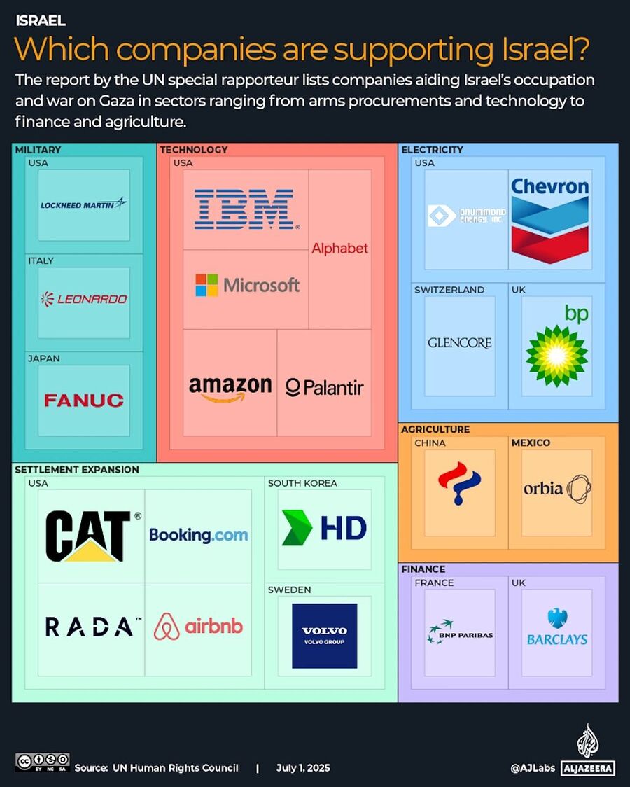 companies businesses genocide palestine israel