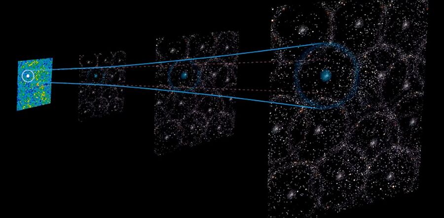 cosmic voids distorted sound Baryon acoustic oscillations