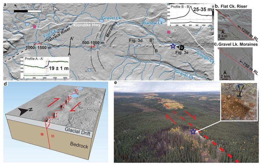Flat Creek fault segment