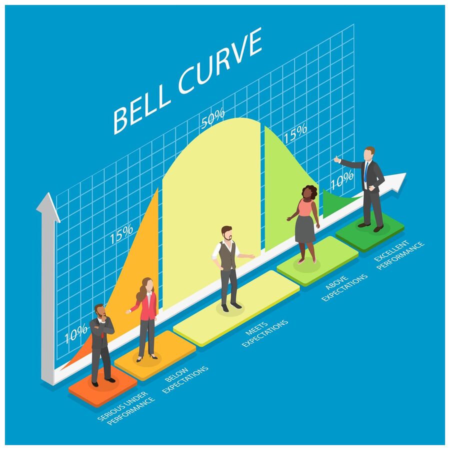 Bell Curve