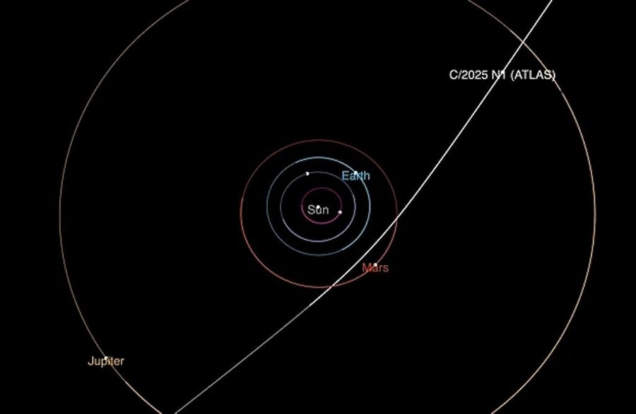 Clic para aumentar 3I-atlas comet interstellar trajectory solar sysem
