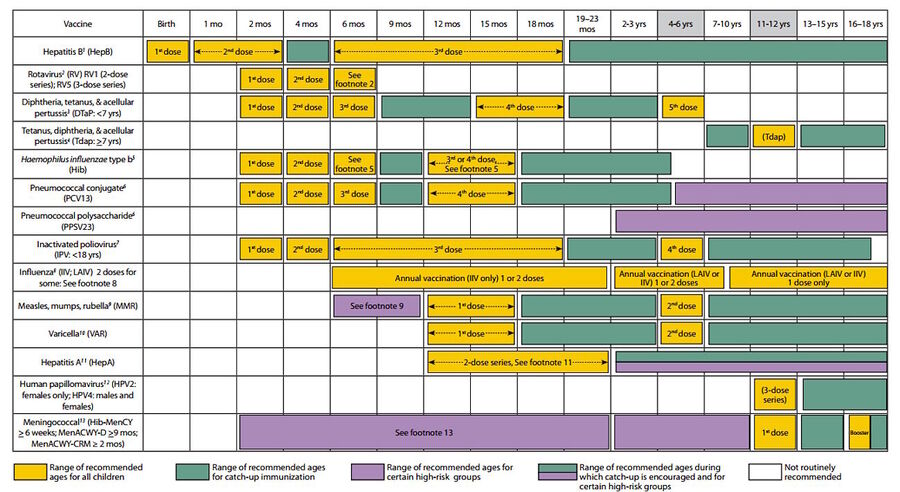 Clic para aumentar aap recommendation child vaccine schedule