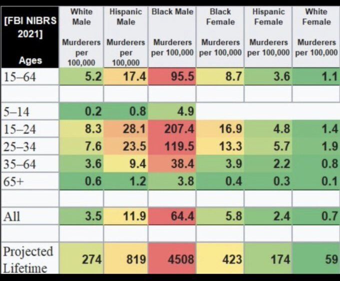 crime stats