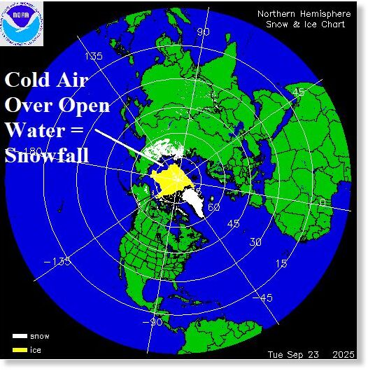 Fig. 1-4: The Rutgers Snow Laboratory daily snow cover and snow cover anomaly analysis plus the GFS 15-day temperature anomaly forecast for Asia and the polar ice cap location.