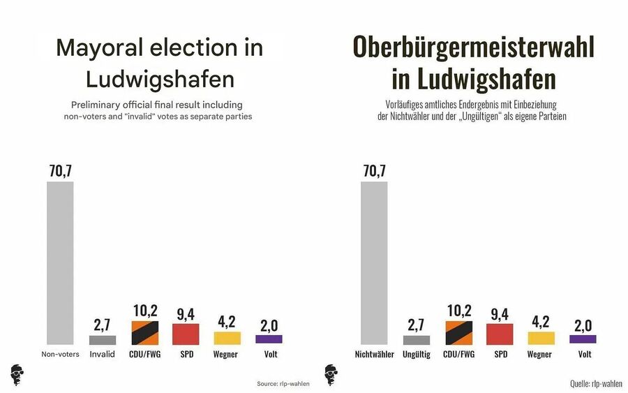 Ludwigshafen election