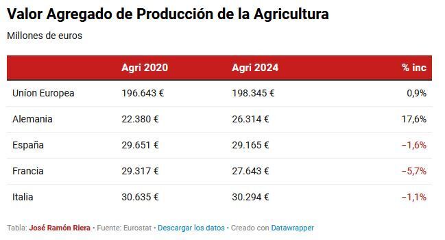grafico alimentos