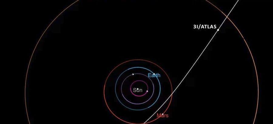 3i/Atlas