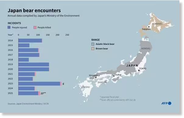 A map of Japan bear encounters since 2014