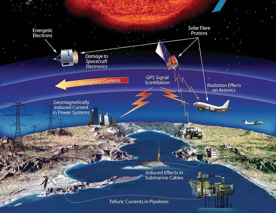 cme effects technology