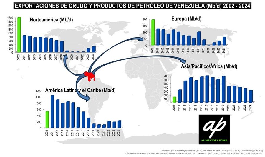 Imagen 4. Exportaciones de crudo y productos de petróleo de Venezuela (2002 - 2024)
