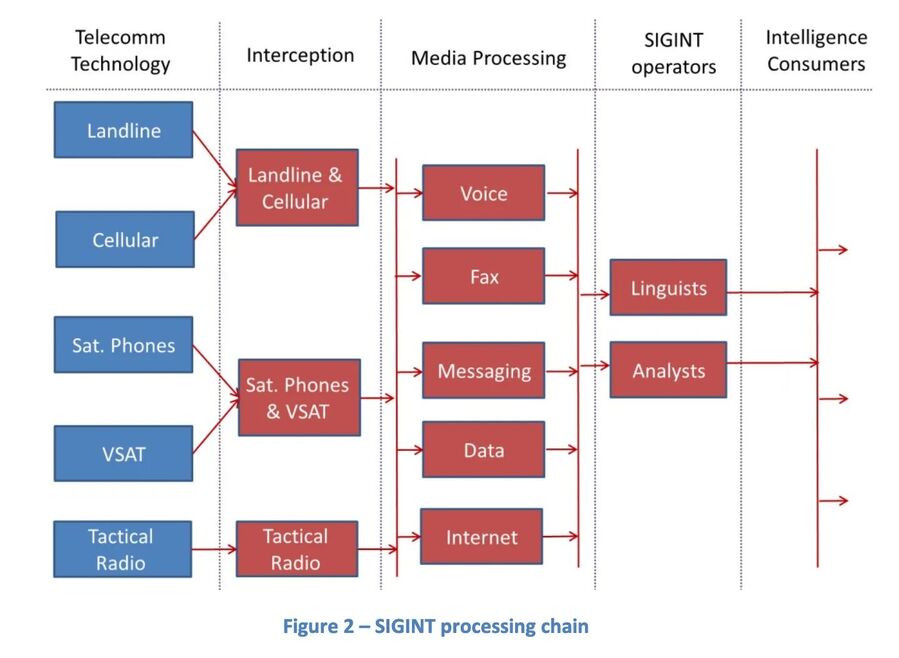SIGINT processing chain included in proposal document.