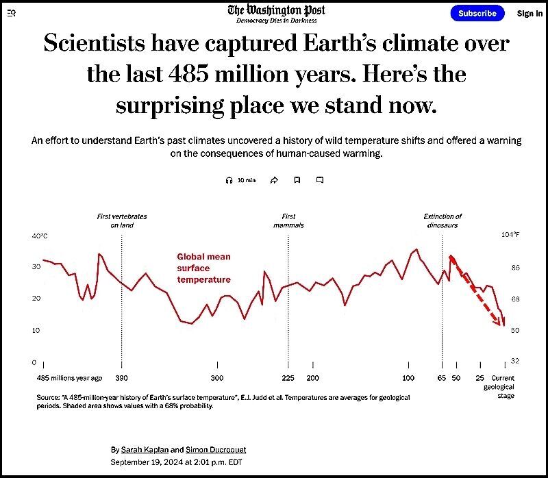 climate chart