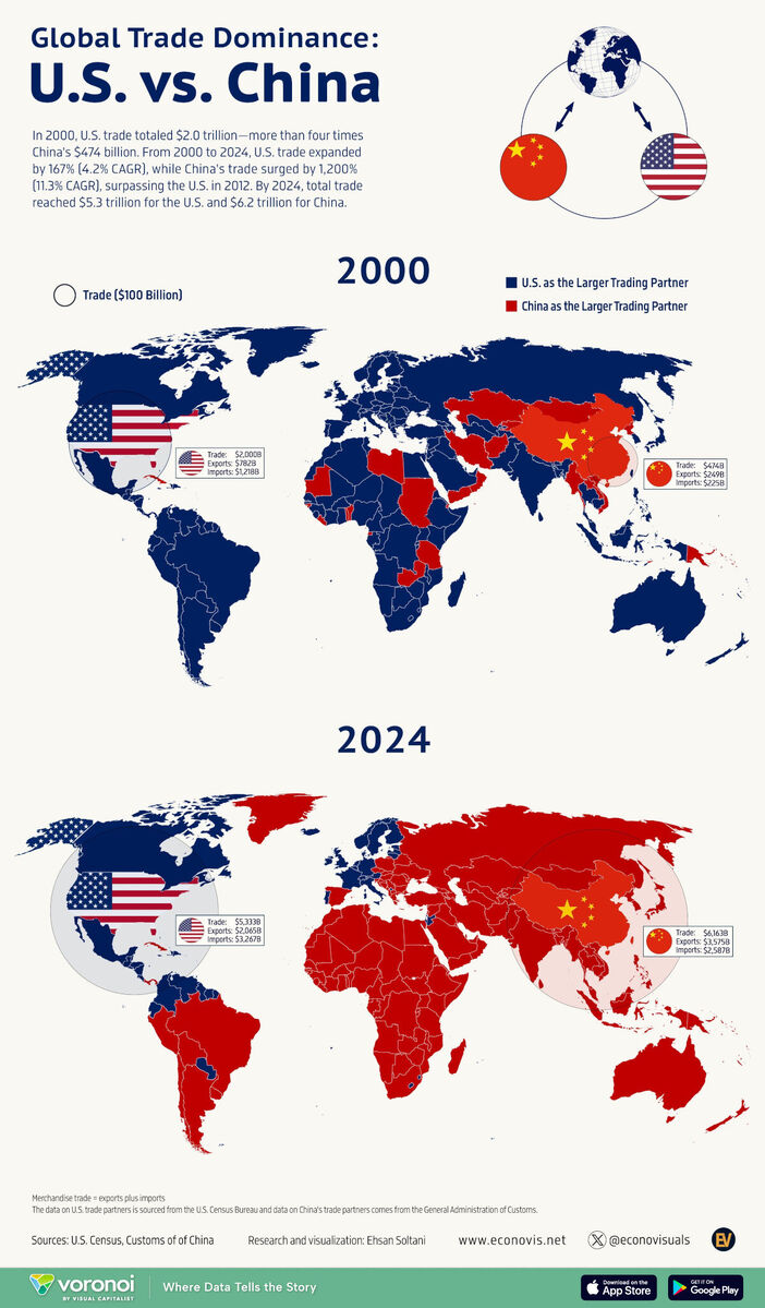 Clic para aumentar global trade USA china