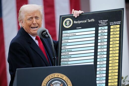 Clic para aumentar trump chart tariffs