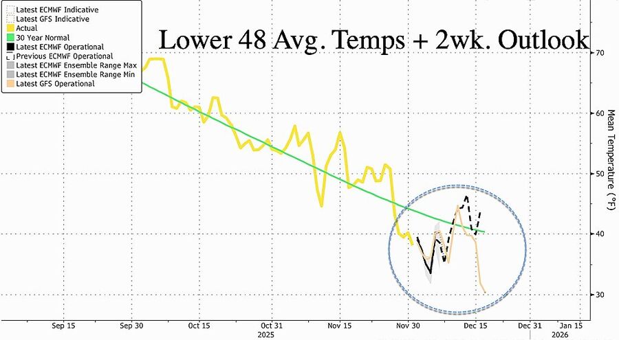 cold snap winter forcast 2025