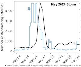 Clic para aumentar May 2024 geomagnetic superstorm
