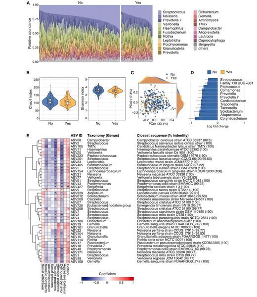 doggie microbiome