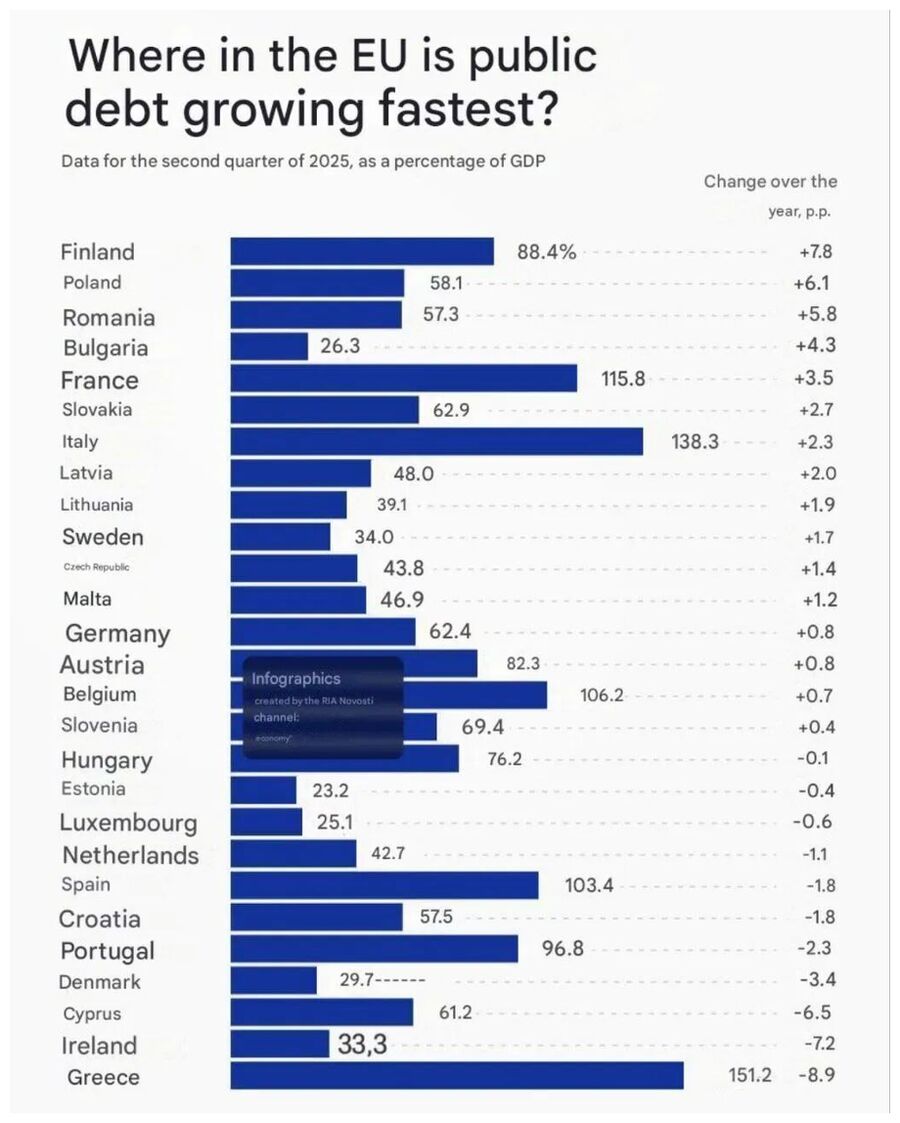 EU Debt