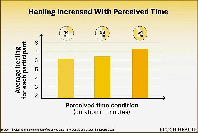 Clic para aumentar Chart Healing