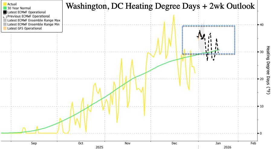 winter heating days us east coast