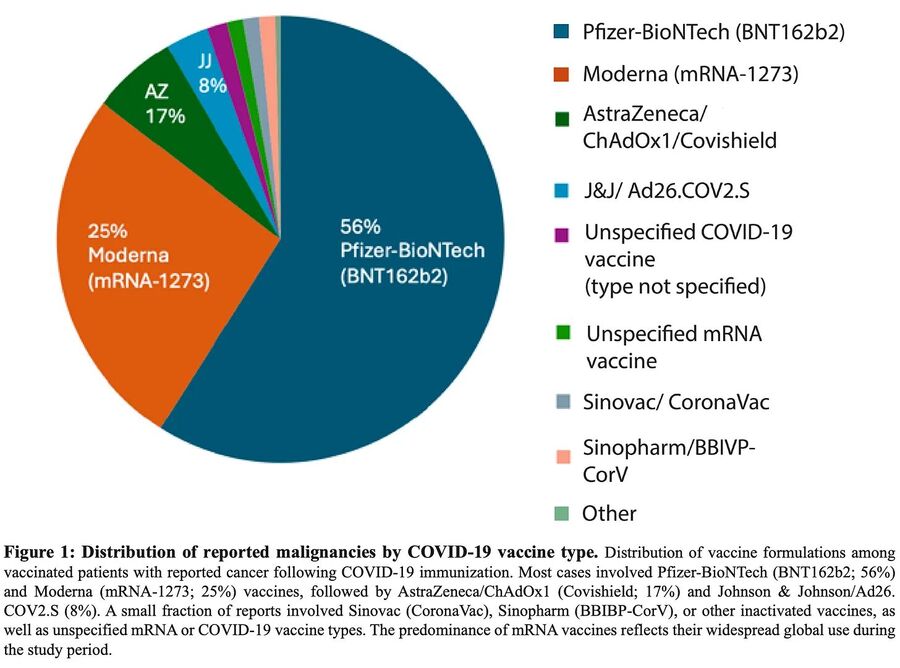 oncotarget vaccine covid-19
