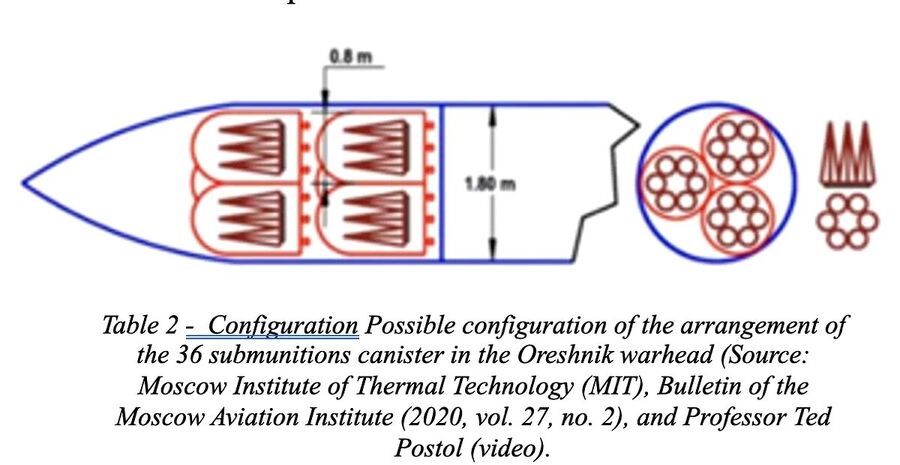 possible oreshnik missile configuration