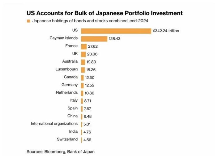 Japan Investment