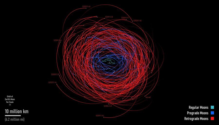 Saturn's moons
