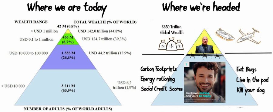 social classes WEF
