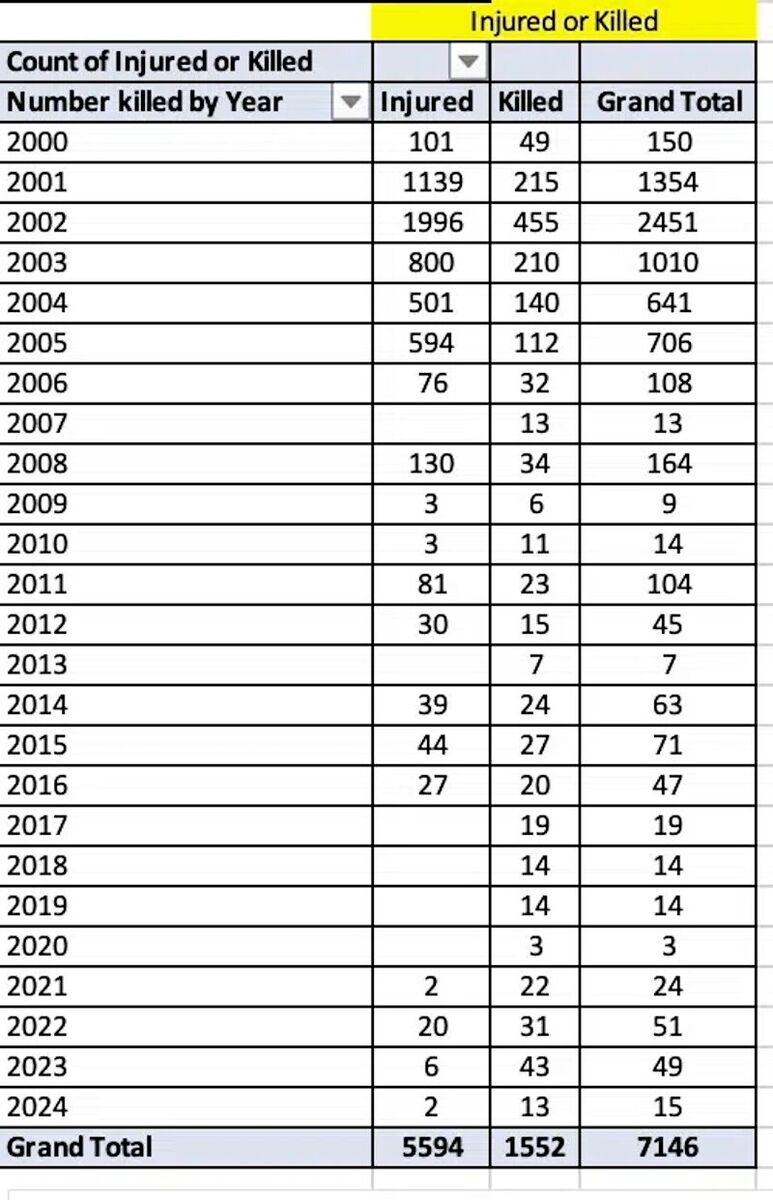 israeli deaths injuries terrorism