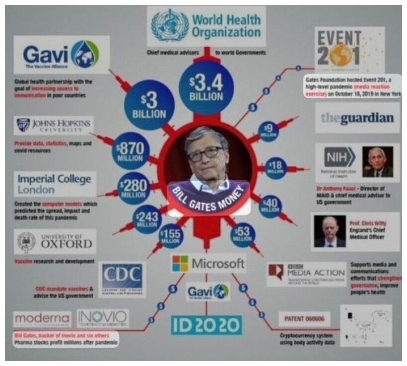 Bill Gates Down
