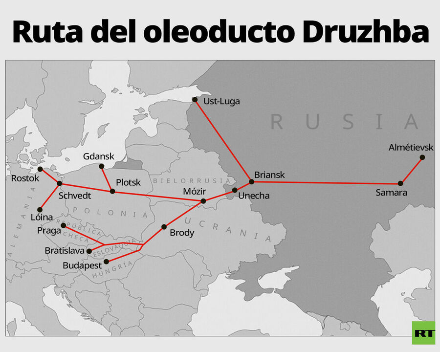 Oleoducto de Druzhba