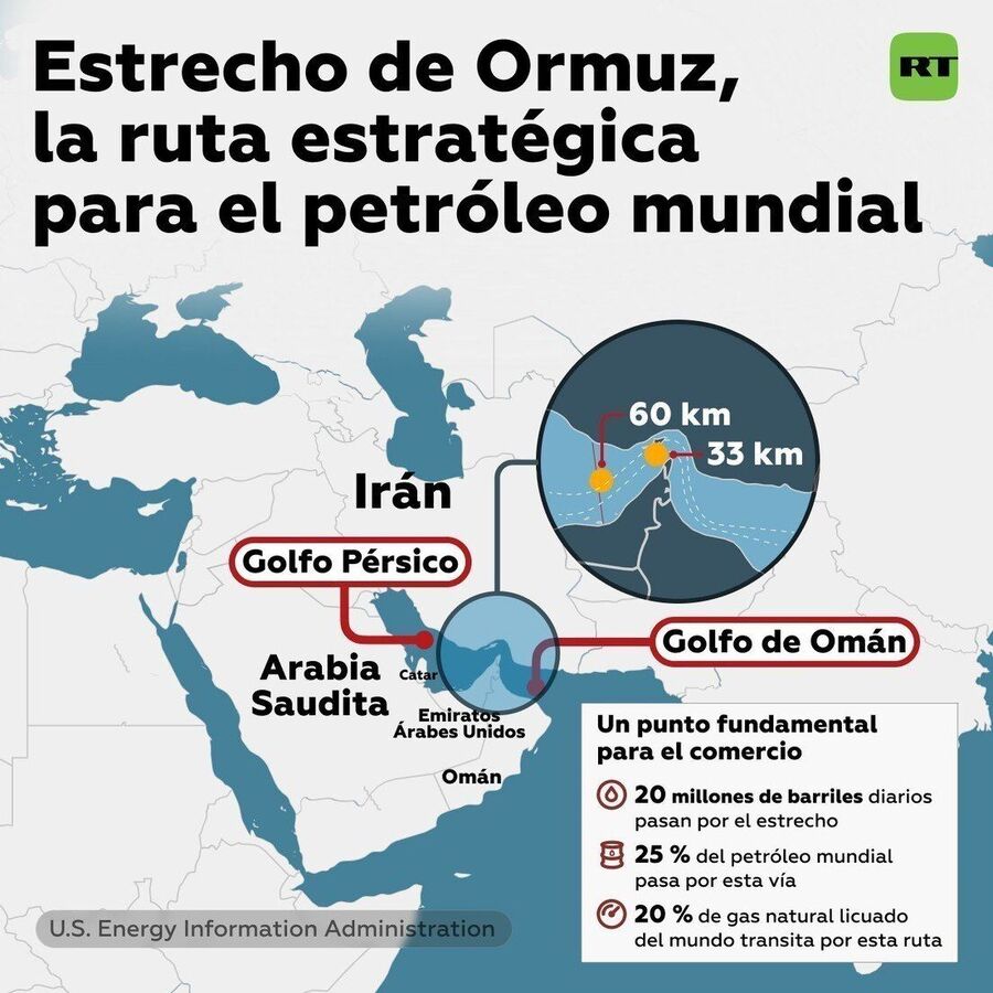 Ormuz