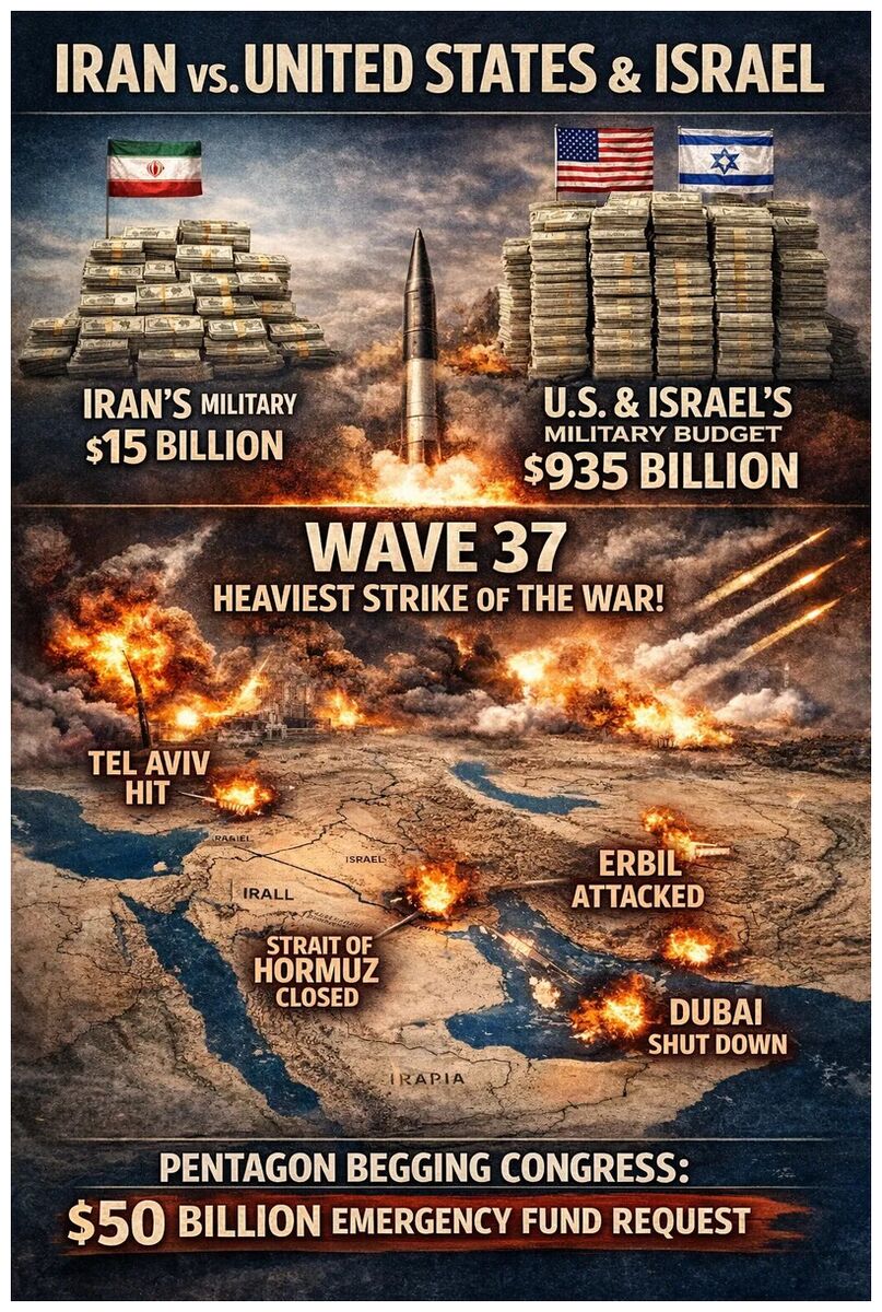 Budget War