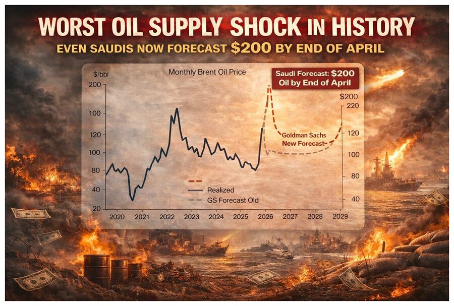 Clic para aumentar Oil Shock