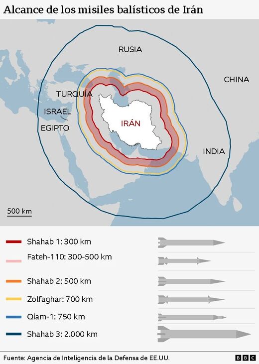 Clic para aumentar alcance misiles balísticos Iran