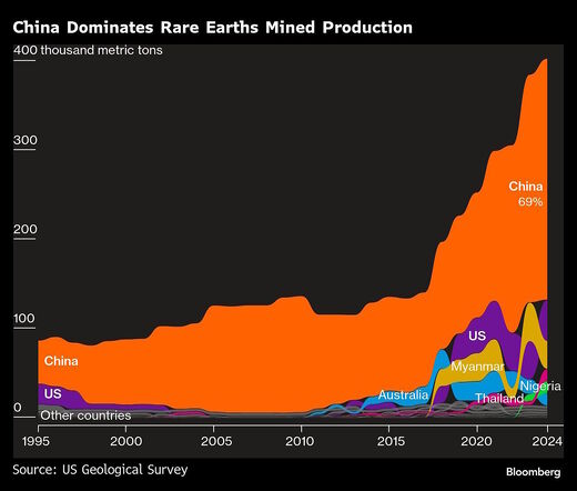 Clic para aumentar china dominate rare earths mining