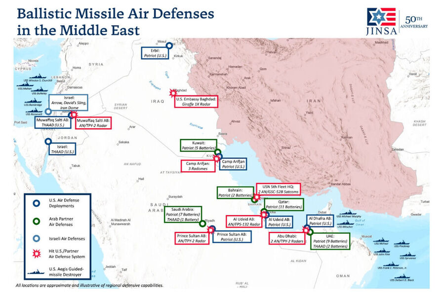 Missile Defenses